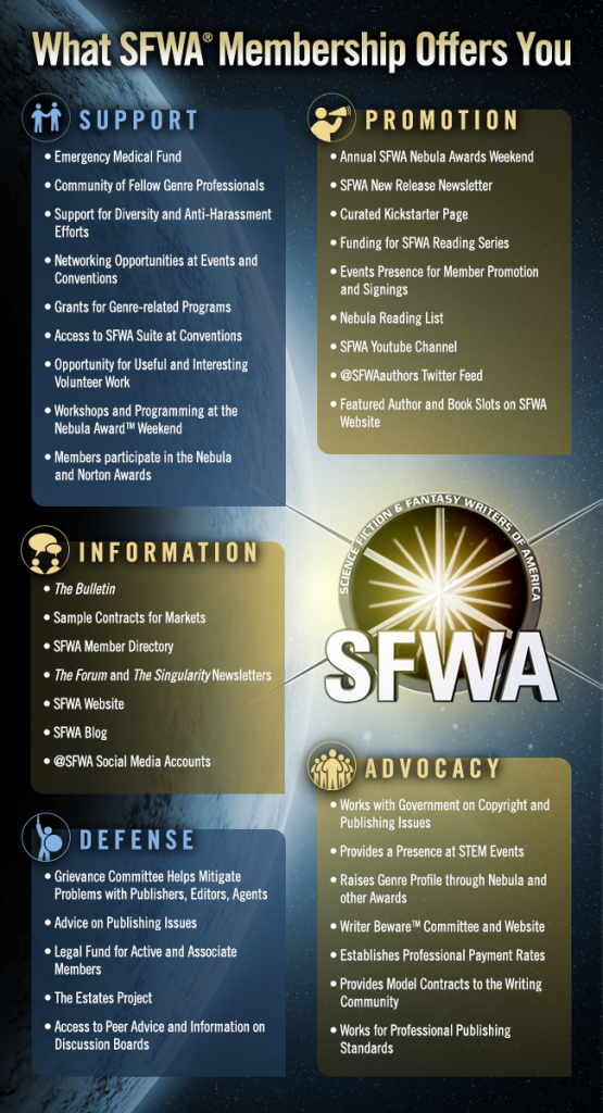 SFWA-Membership-Benefits-10-2015-650x1200