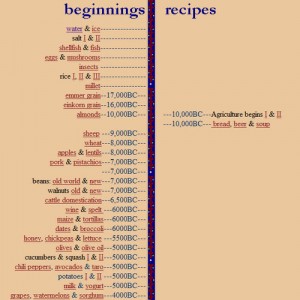 Historical Food Timeline