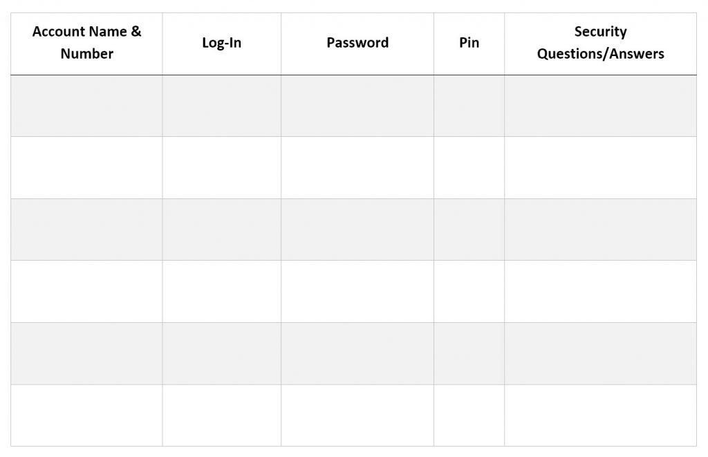 A Micrsosoft Word table with headings for Password Storage