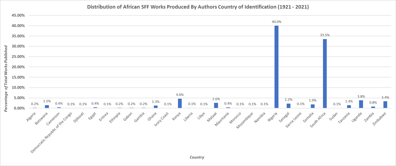 StatsTalk-Africa: The state of play of SDGs: what is the real story?, Events